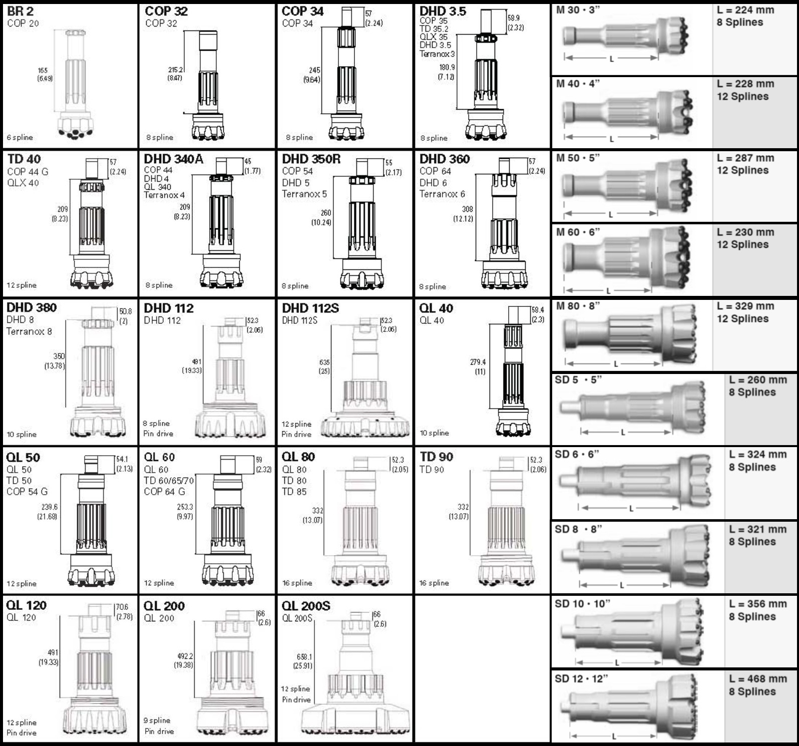 Head Drill Bit Chart